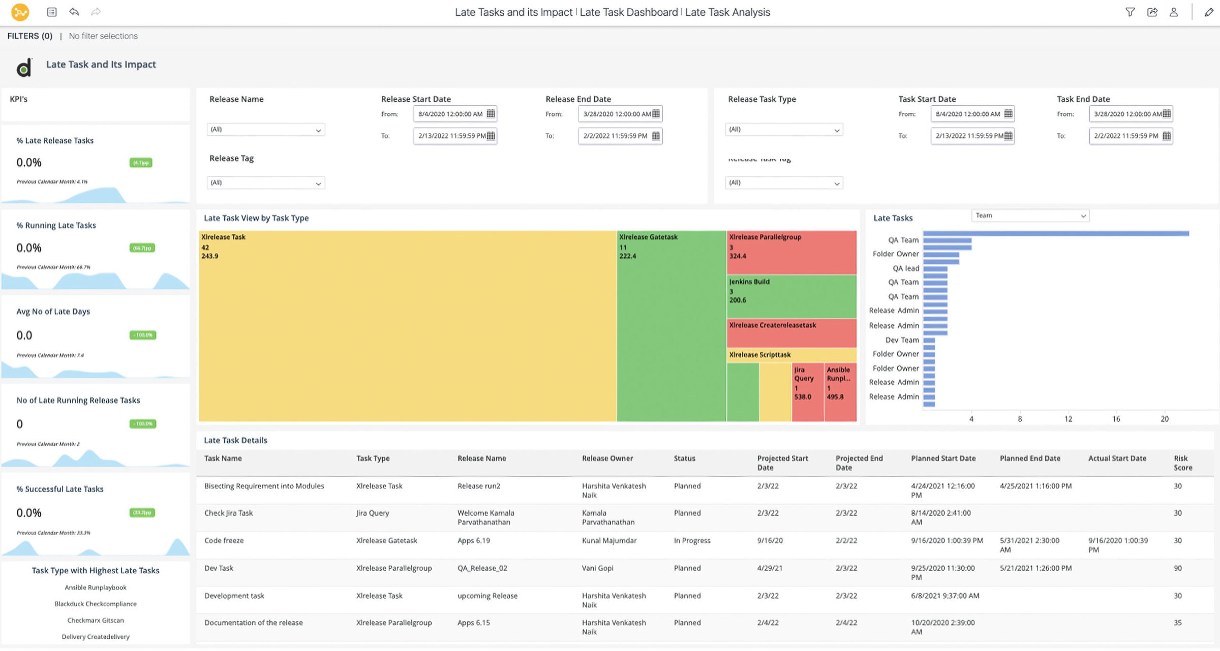 release und deploy Armaturenbrett