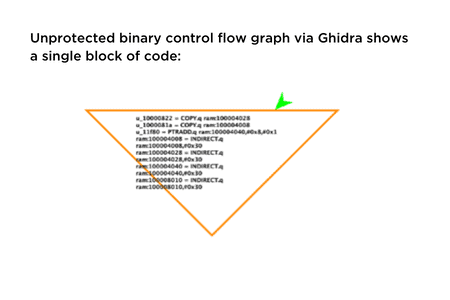 Example of unprotected binary control flow graph screenshot