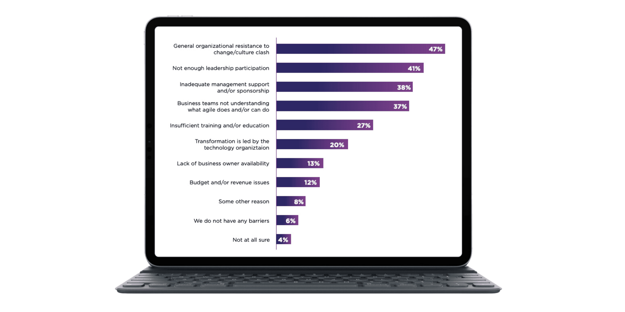 SoA-Blog-Governance vs. Teamautonomie