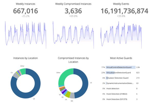 monitor threats to your apps with digital.ai app aware