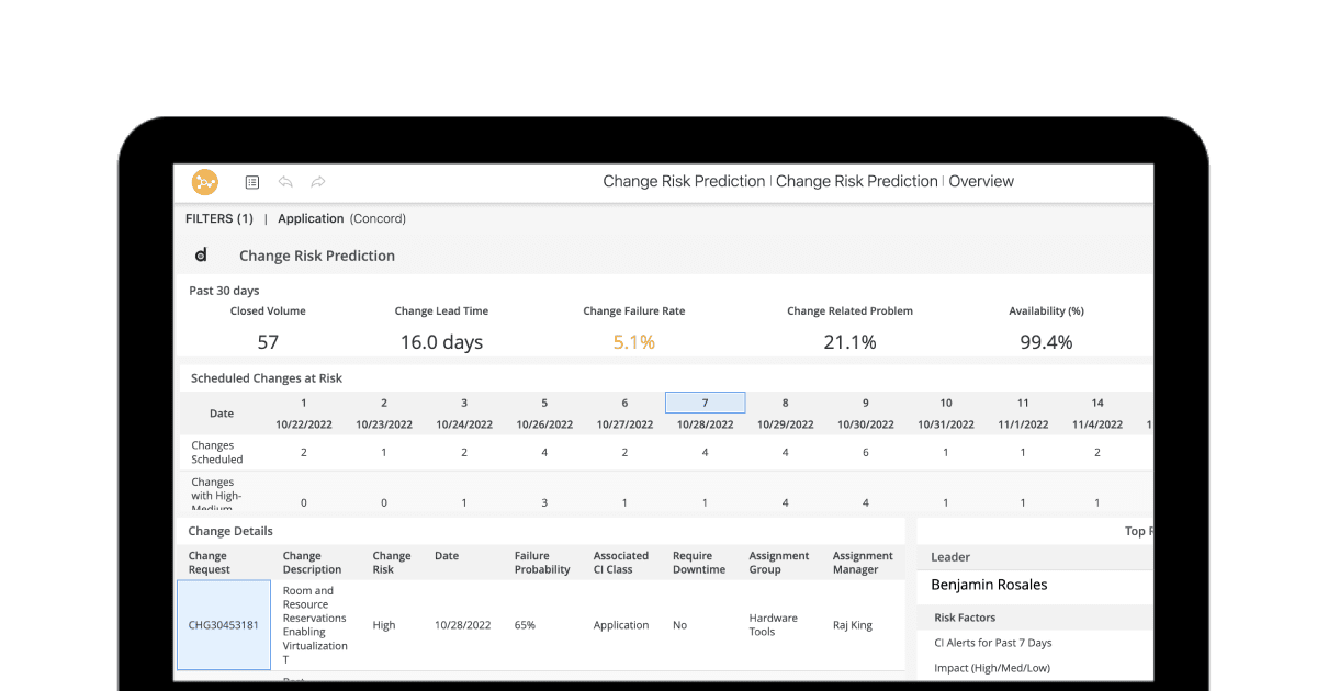 Continuous Delivery on Multi-Cloud: Predicting the Unpredictable