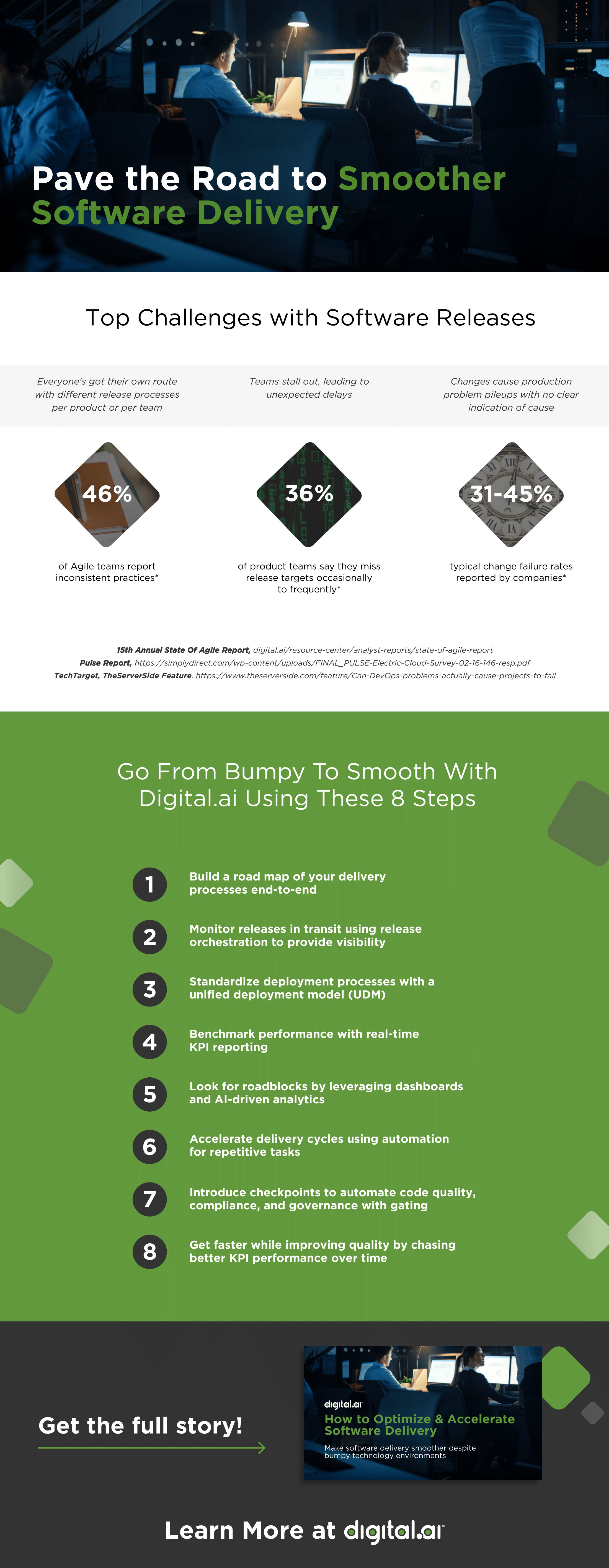 Cómo optimizar y acelerar la entrega de software