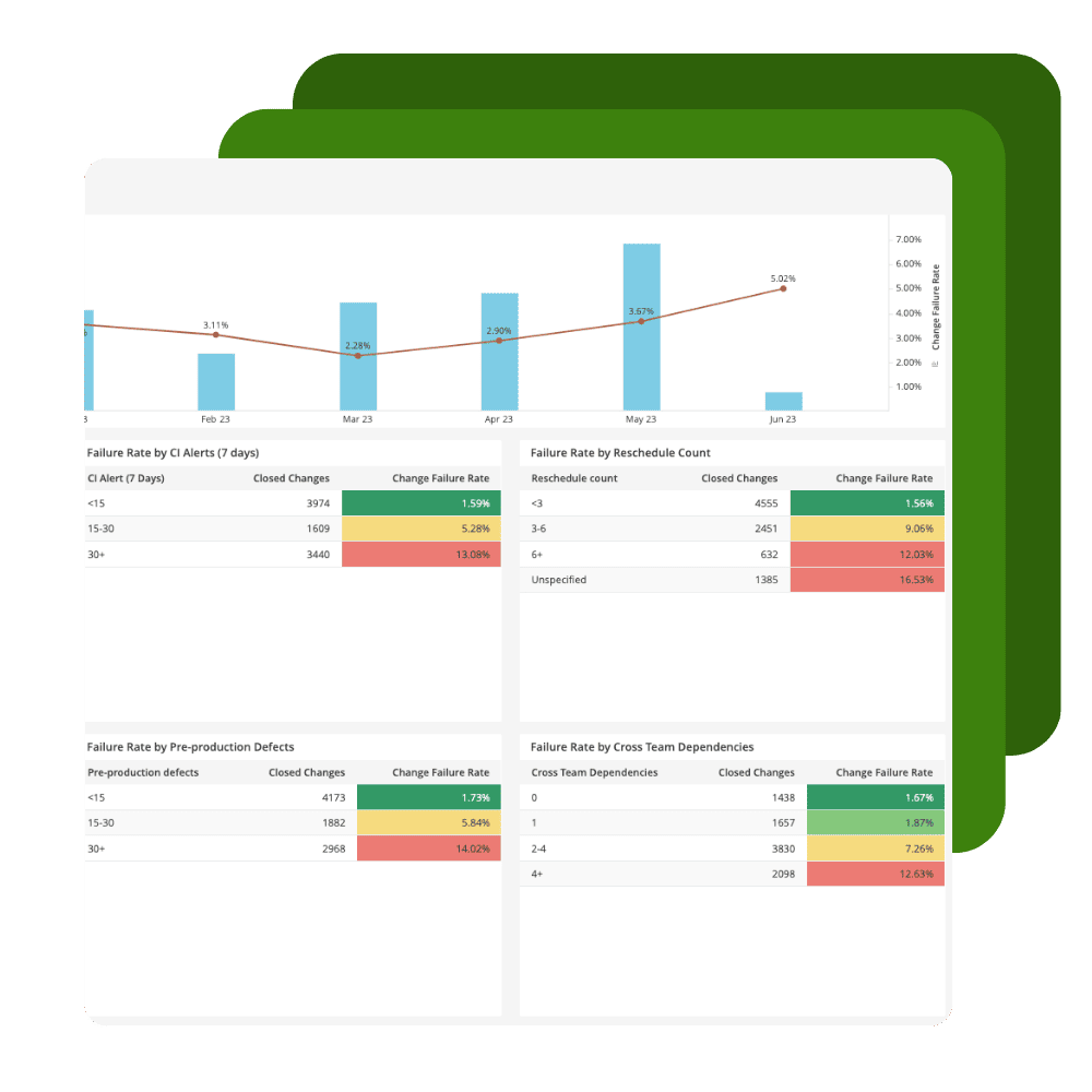 Cambiar captura de pantalla del producto de análisis de impacto de riesgo