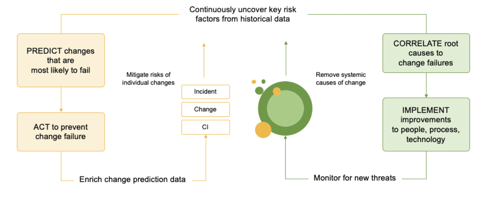 El diagrama CRP descubre el riesgo