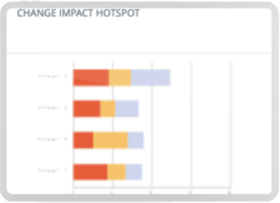 Changer la prédiction des risques Impact Hotspot