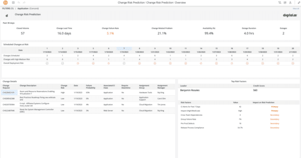 Risikovorhersage-Dashboard ändern