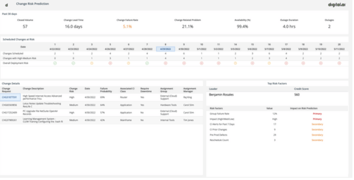 Intelligence Fournir des applications résilientes