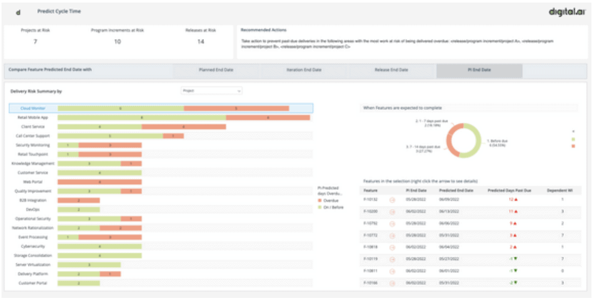 Intelligence Increase Transparency