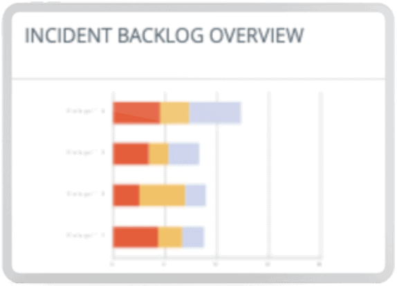 Operate and Monitor Incident Backlog