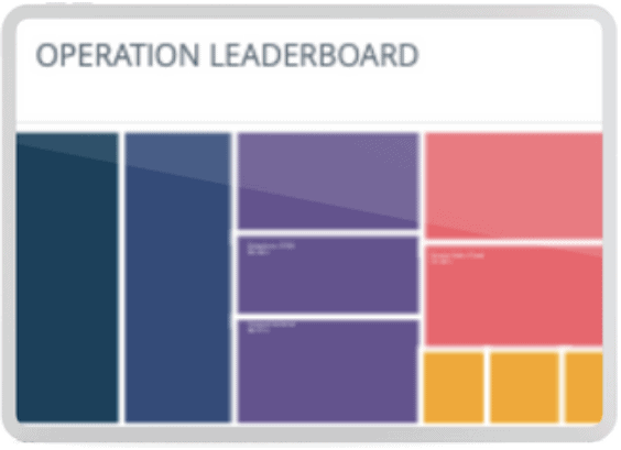 Tabla de posiciones de operar y monitorear operaciones