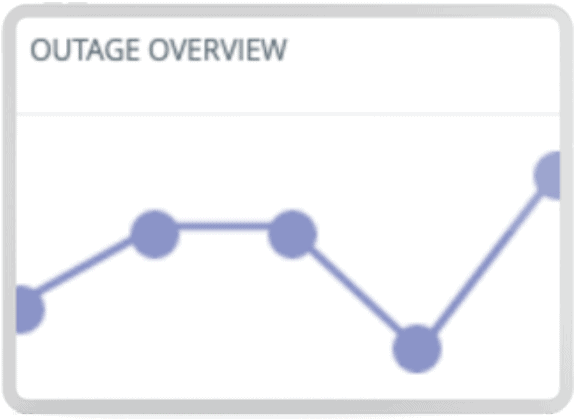 Operate and Monitor Outages