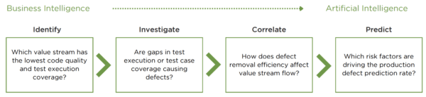 Quality Improvement Chart