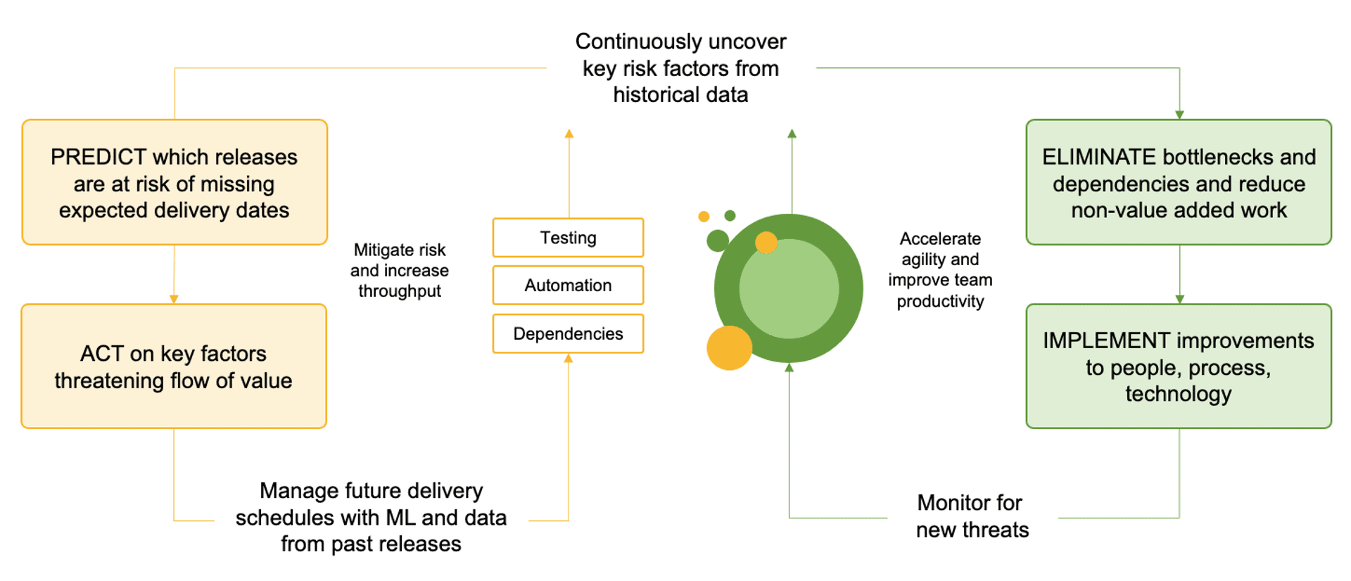 Diagramme d'amélioration de la qualité