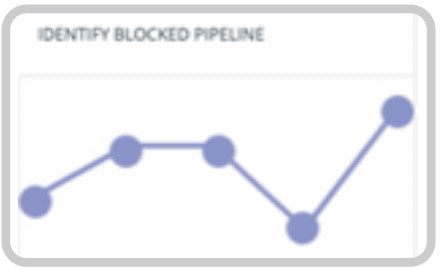 Identificar Pipeline Bloqueado