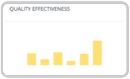 Eficácia da qualidade