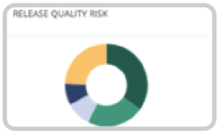 Qualité Release Analyse