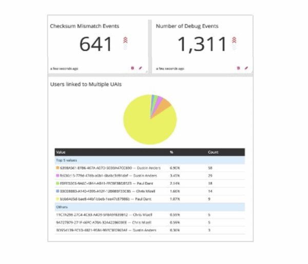 App Aware Integration