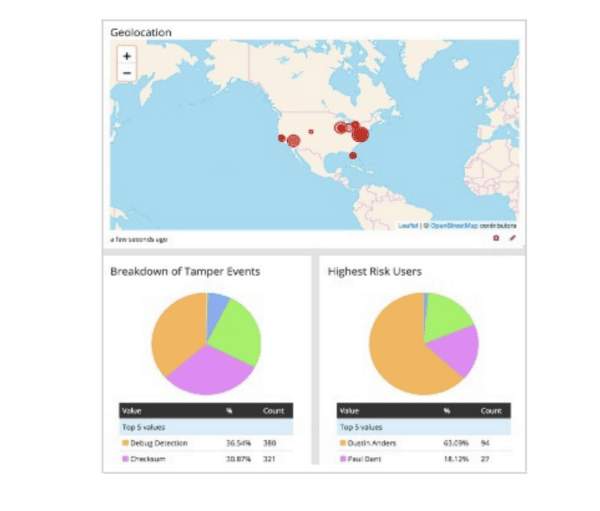 App Aware Verification