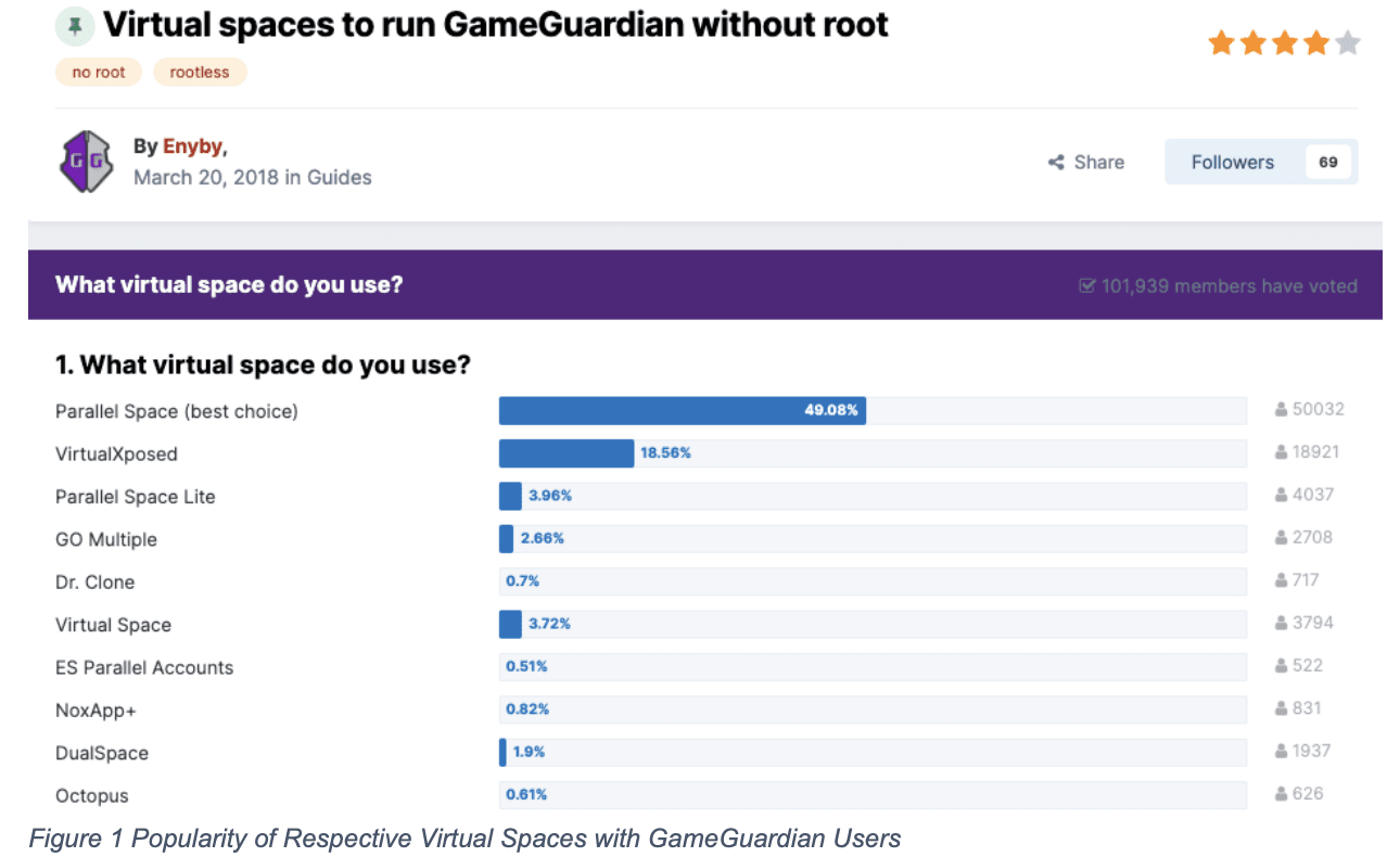 Aplicativos de virtualização Game Guardian