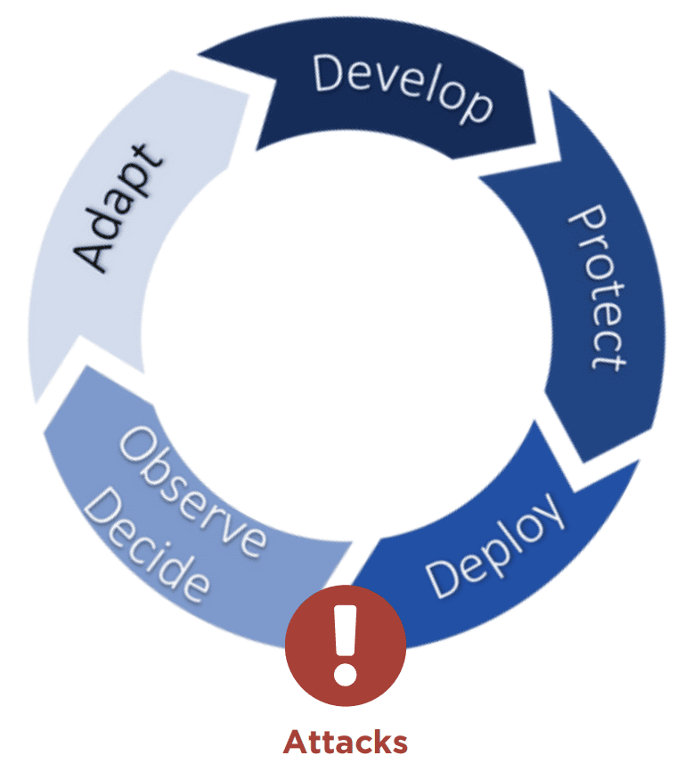 App Sec für Regierung: Security Wheel