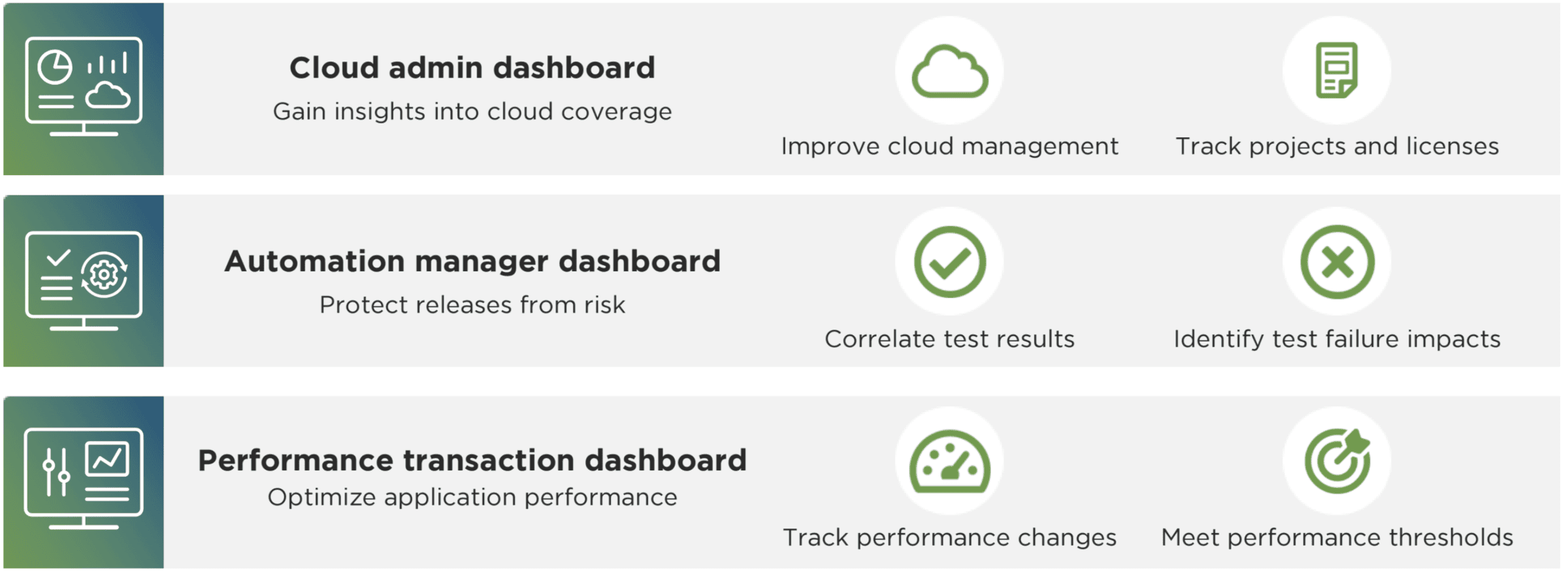 Continuous Testing Funcionalidad avanzadas