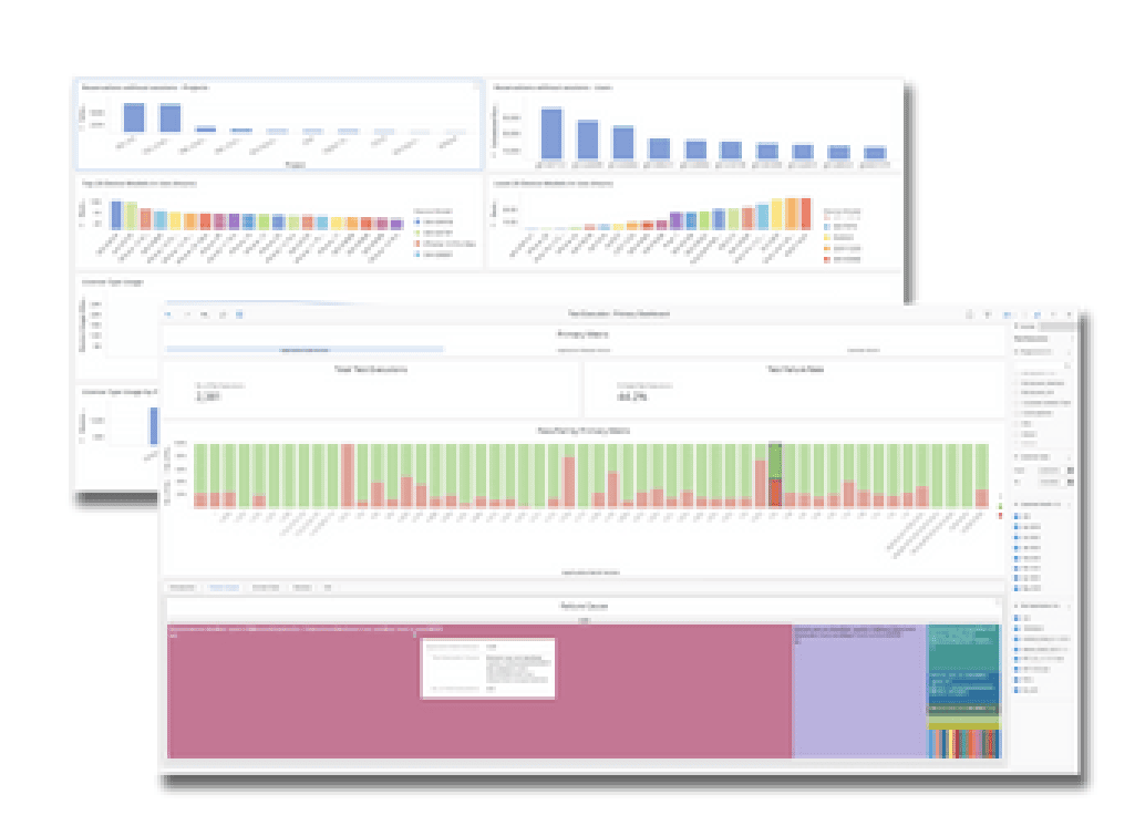 Make data-driven decisions