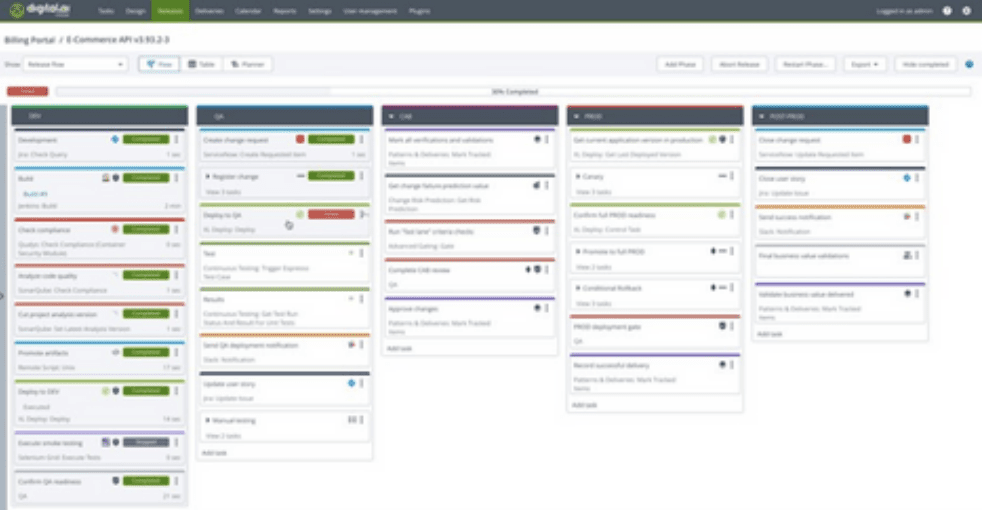 Release Management Complexity