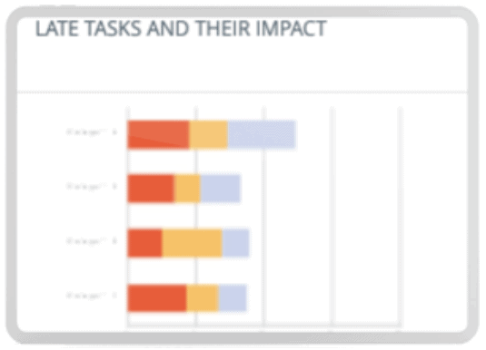 Release y Deploy Tareas tardías e impacto