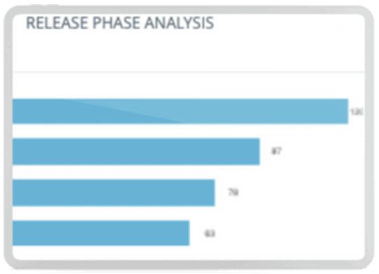 Release et Deploy Analyse des phases