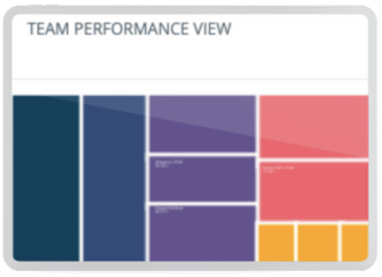 Release e Deploy Visualização do desempenho da equipe