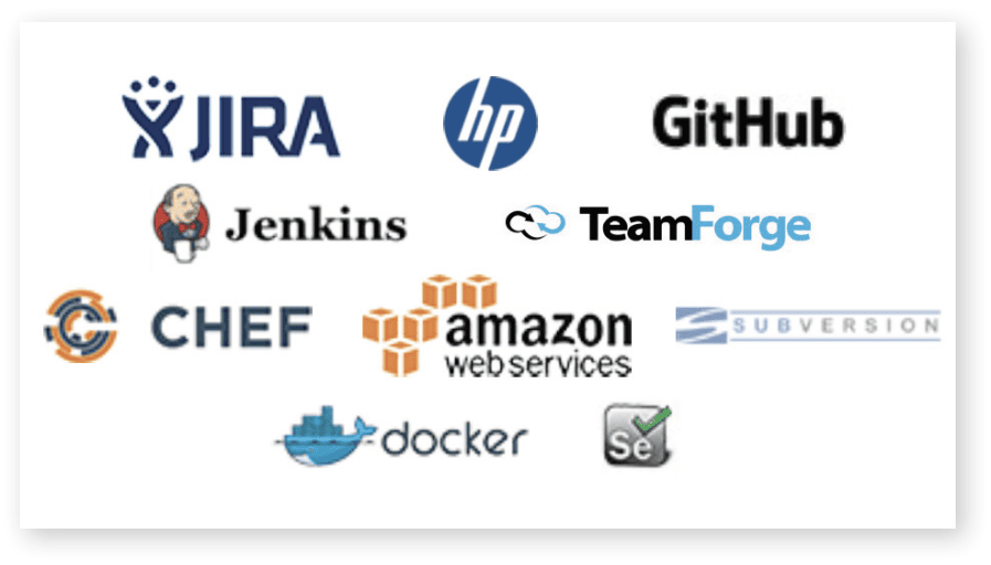 Digital.ai continuo para DevOps: Posibles integraciones con Github, HP, Jenkins, etc.