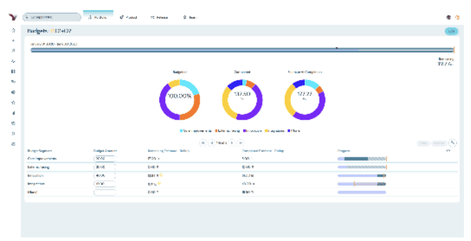 Teamforge Captura de pantalla del software de presupuesto de clientes