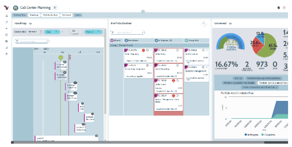 Teamforge Screenshot der Planning Rooms-Software