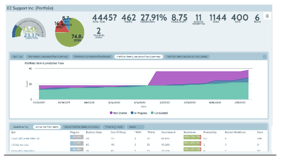 Teamforge Capture d'écran du tableau de bord du portefeuille et du logiciel de tableau de bord