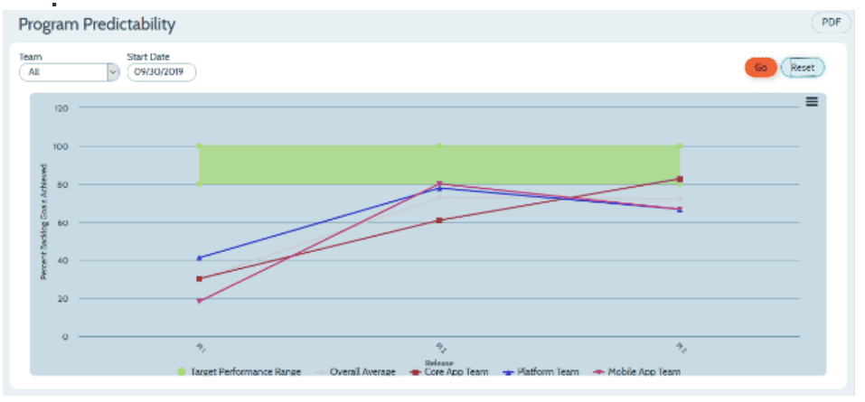 Teamforge safe metrics and visualizations product screenshot