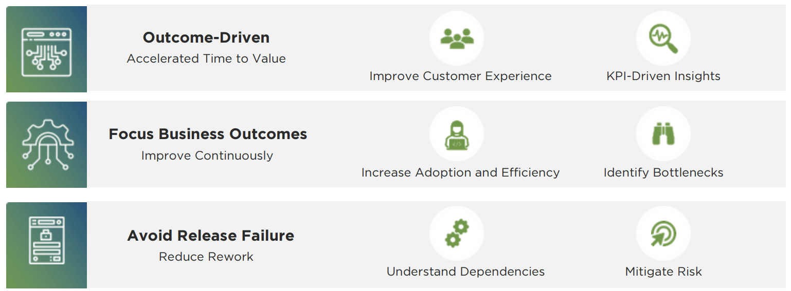 Capacidades avançadas: release e deploy Recursos 3