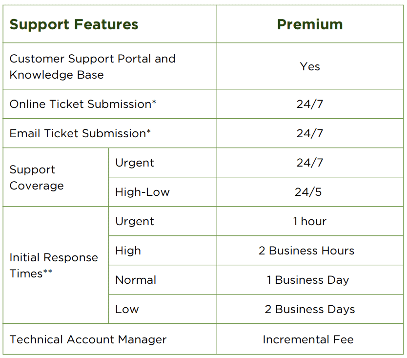 Capacités avancées pour release et deploy: plans de fonctionnalités