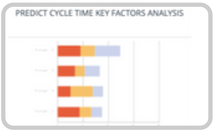 Tempo de Ciclo de Aceleração do Fluxo de Inteligência