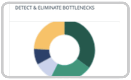 Intelligence Flow Acceleration erkennt Engpässe