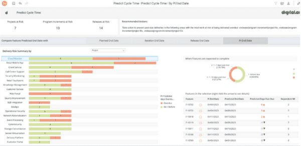 Capture d'écran du produit Intelligence Flow Acceleration