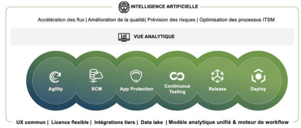 INTELIGÊNCIA ARTIFICIELA