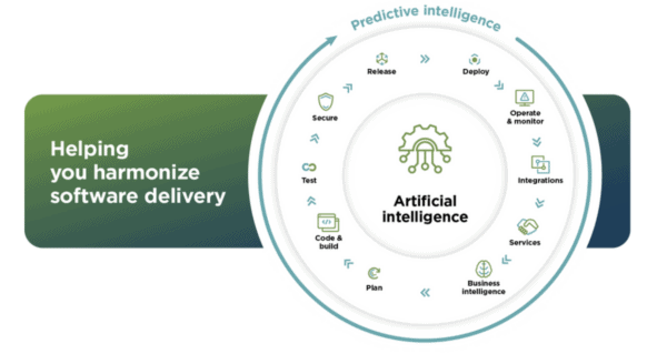 Diagrama de inteligencia predictiva