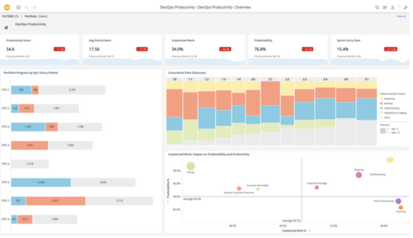 Vue des planification agile