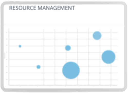 Lentille de planification agile Gestion des ressources