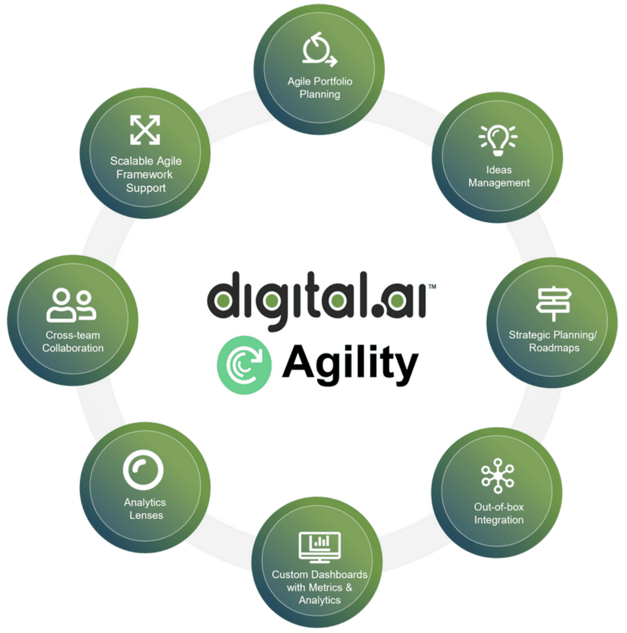 Digital.ai Agility Solución