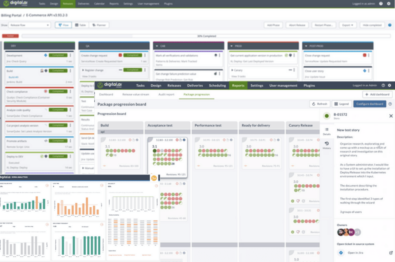 Intégrez agile et devops: tableau de bord logiciel