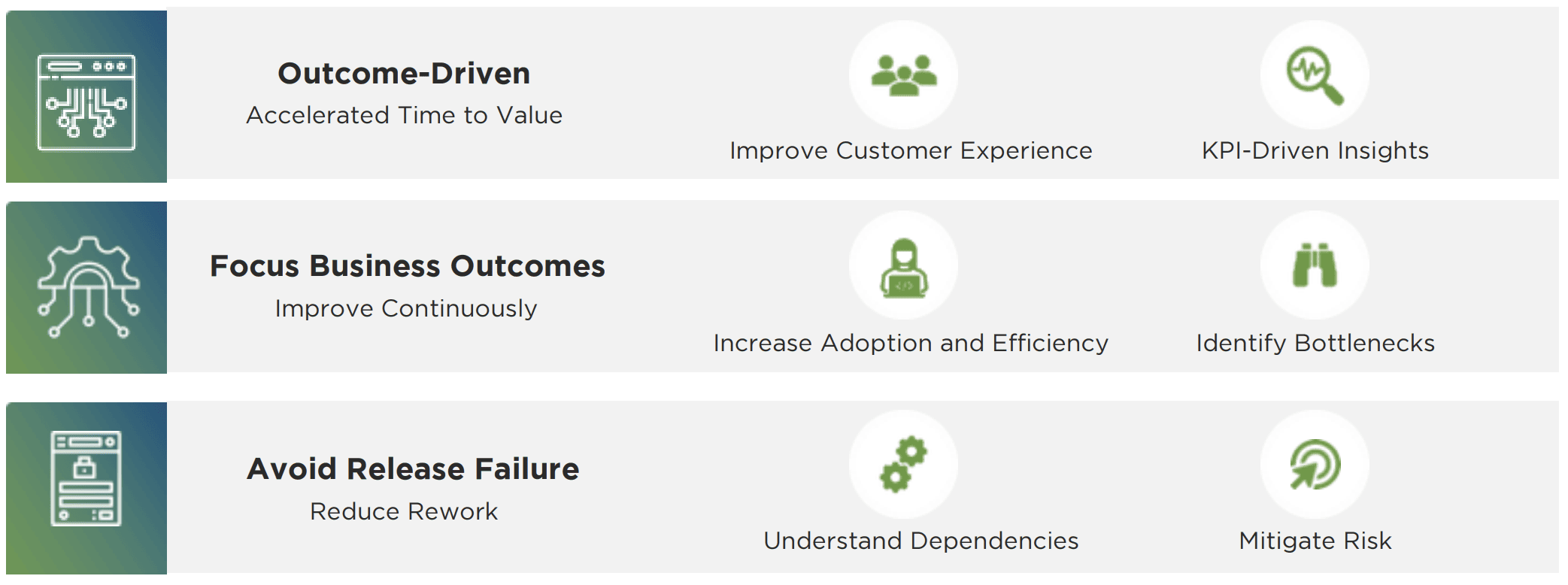 Erweiterte Funktionen für Agility: 3 Funktionen