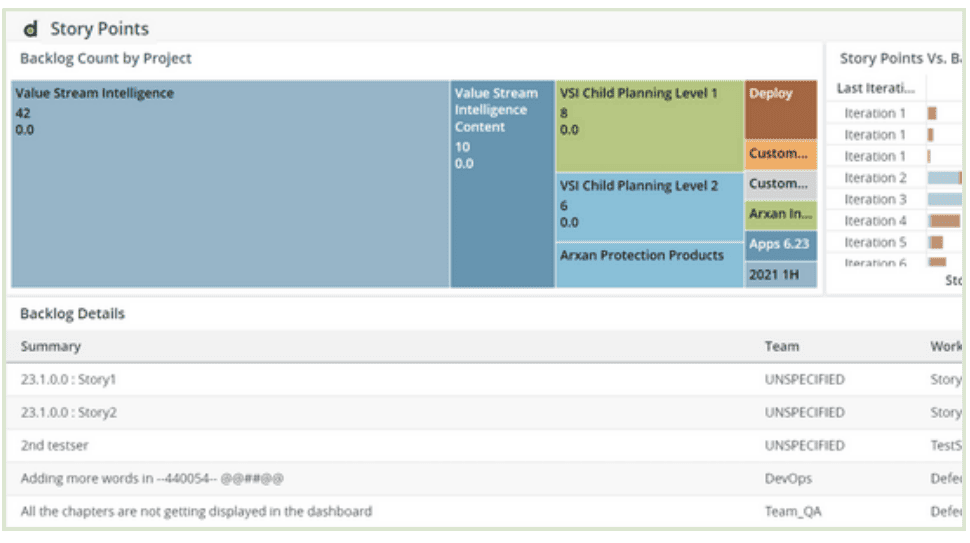 SCRUM Master story points