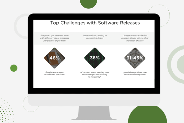 Infografía: Cómo optimizar y acelerar la entrega de software