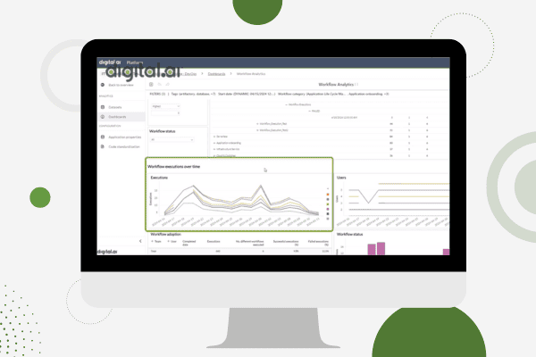 Release e Deploy Análise de fluxo de trabalho